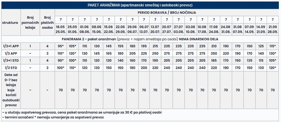 Vila Panorama 2 Hanioti cenovnik 7 noci 2024