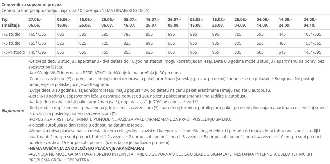 Vila Harmony Garden cenovnik 2025