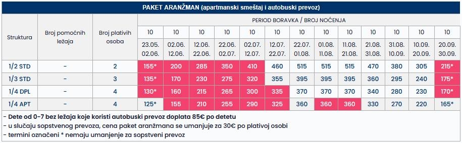 Vila IO 10 Tasos 2026 cenovnik Vila IO 10 Tasos 2026 cenovnik